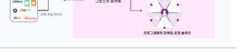 그로스핏 제품 이미지