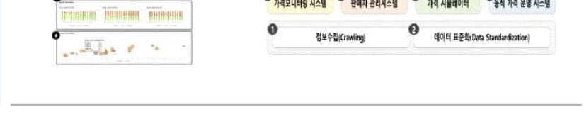 애크미랩 제품 이미지