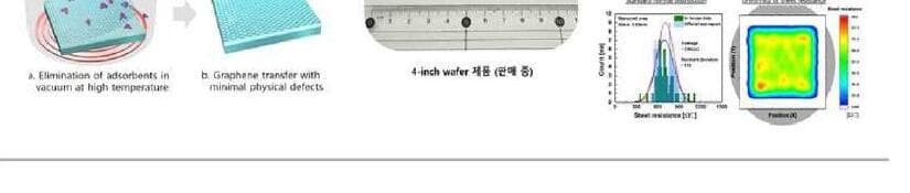 알파그래핀 제품 이미지