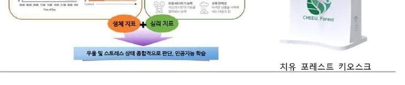 마인즈에이아이 제품 이미지