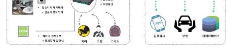 스프링클라우드 제품 이미지