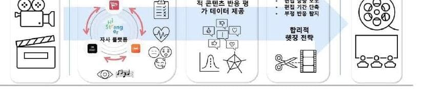 하이스트레인저 제품 이미지
