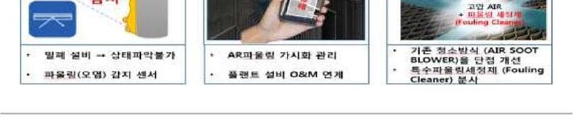 스마트컨버전스 제품 이미지