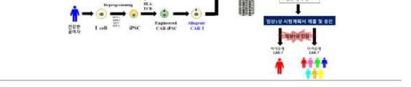 셀렌진 제품 이미지