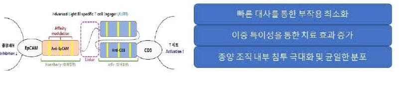 에이엘바이오텍 제품 이미지