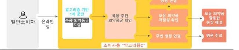 참약사 제품 이미지