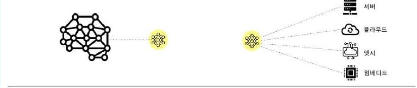 클리카 제품 이미지