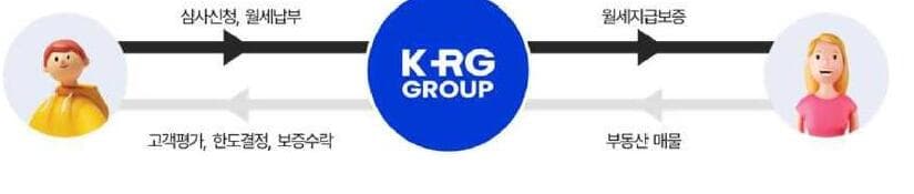 케이알지그룹 제품 이미지