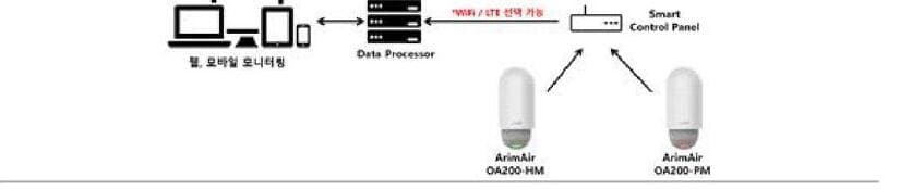 아림사이언스 제품 이미지