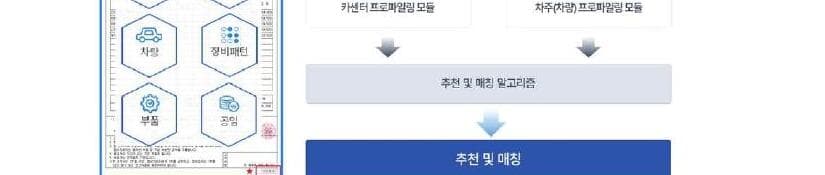 엠케이 제품 이미지