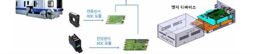 애드아임 제품 이미지