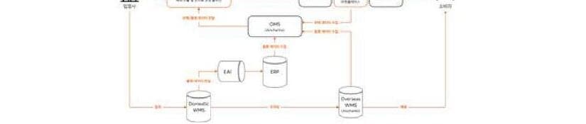 고미코퍼레이션 제품 이미지