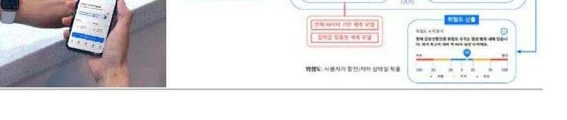 타이로스코프 제품 이미지