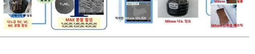 이노맥신 제품 이미지