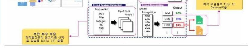 비엔씨테크 제품 이미지