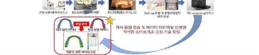 에코앤리치 제품 이미지