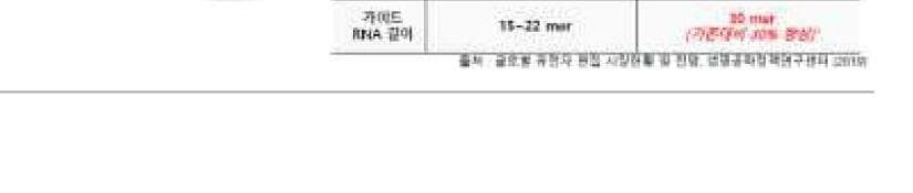 제르나바이오텍 제품 이미지