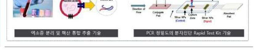 마이크로젠타스 제품 이미지