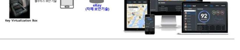 올룰로 제품 이미지