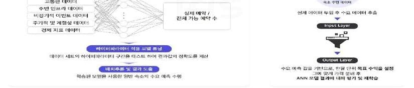바카티오 제품 이미지