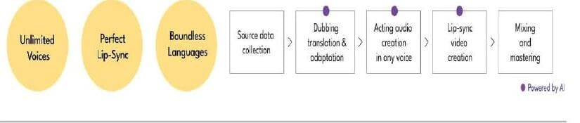 허드슨에이아이 제품 이미지