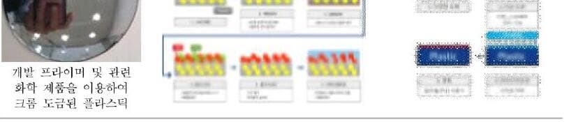 스메코 제품 이미지