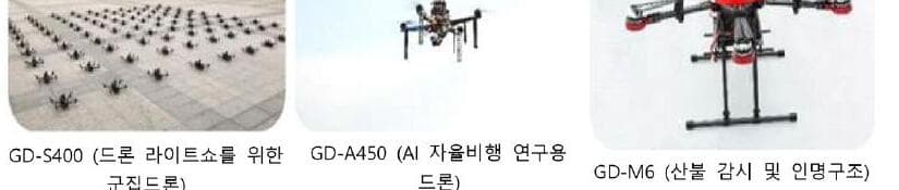 자이언트드론 제품 이미지