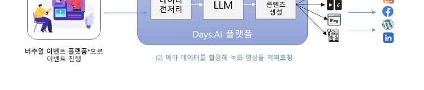 지니파이 제품 이미지