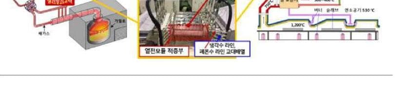 싸이츠 제품 이미지