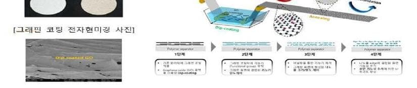 에스그래핀 제품 이미지