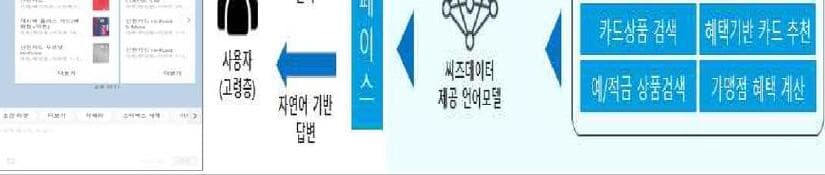 씨즈데이터 제품 이미지