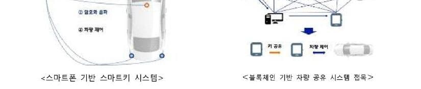 원키 제품 이미지