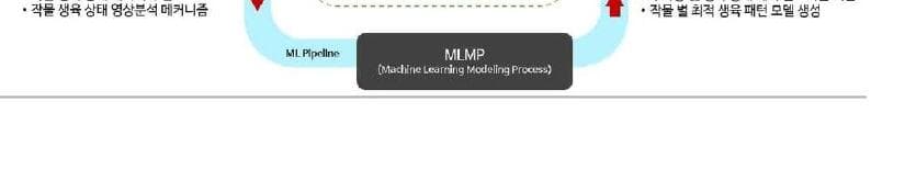지안에스 제품 이미지