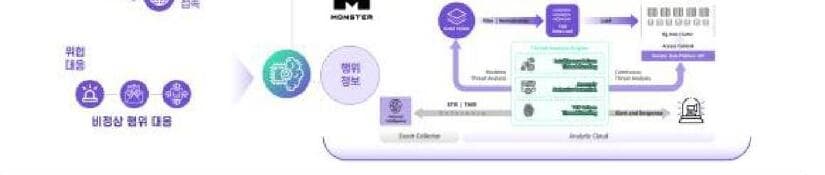 쏘마 제품 이미지