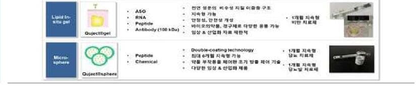 티온랩테라퓨틱스 제품 이미지