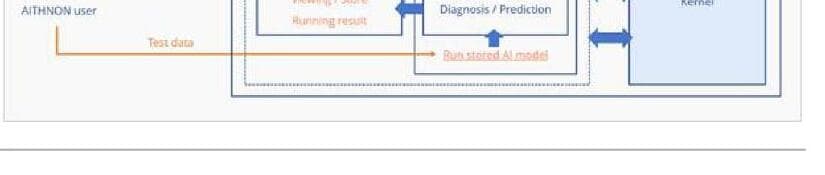 뉴로다임 제품 이미지