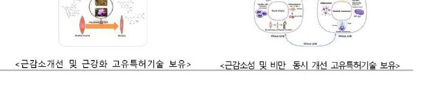 닥터오레고닌 제품 이미지