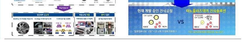 이노플라즈텍 제품 이미지