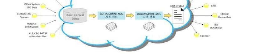 클루피 제품 이미지