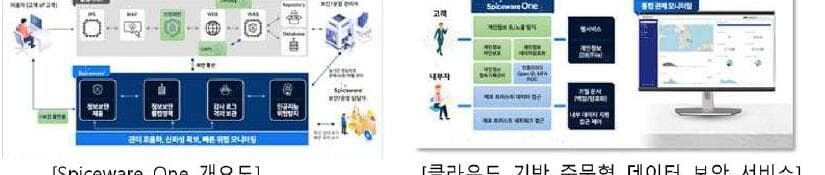 스파이스웨어 제품 이미지