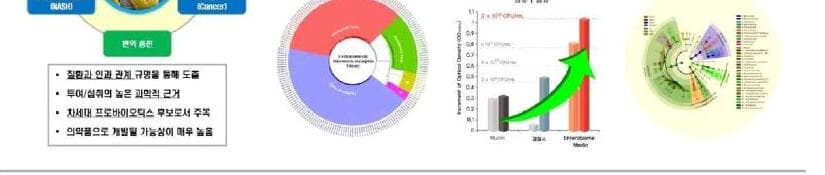 엔테로바이옴 제품 이미지